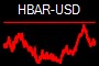 HBAR-USD